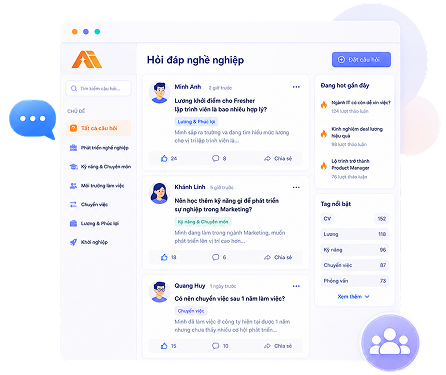 Hỏi đáp nghề nghiệp